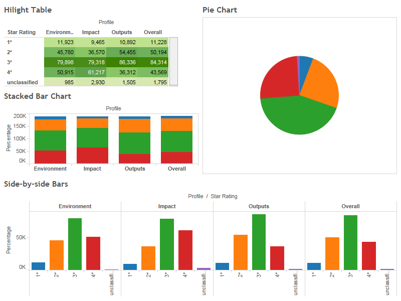 Data analysis