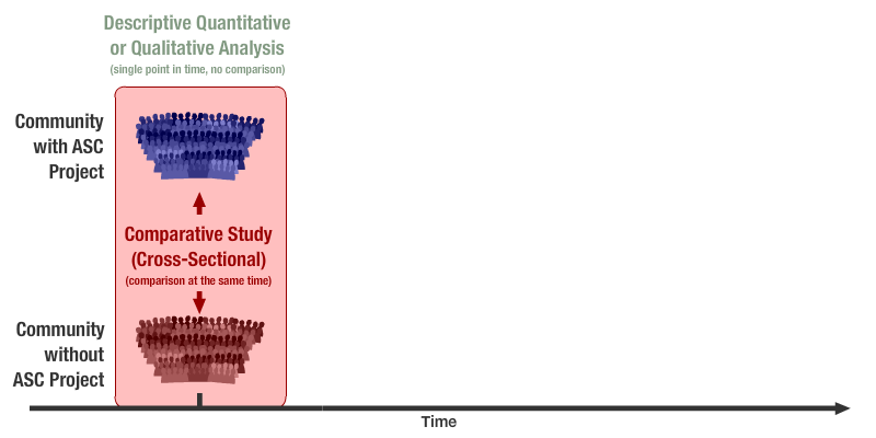 Study Length 2