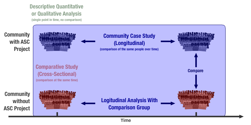 Study Length 4