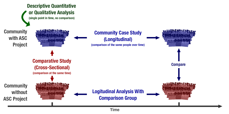 Study Length 5