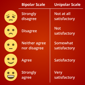 Likert Scale